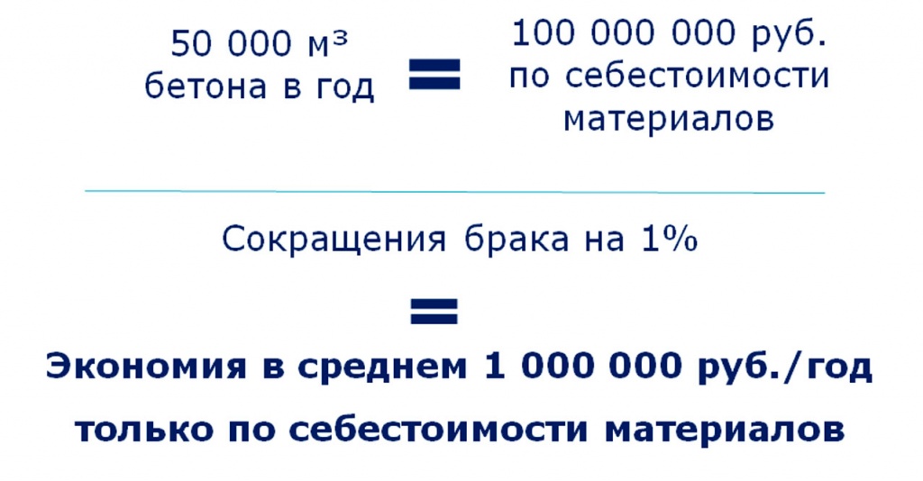 Парадокс снижения себестоимости бетона за счет повышения качества 19.jpg