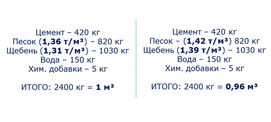 Парадокс снижения себестоимости бетона за счет повышения качества 20.jpg