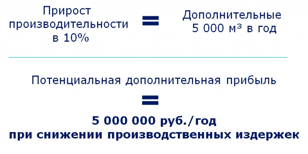 Парадокс снижения себестоимости бетона за счет повышения качества 24.jpg