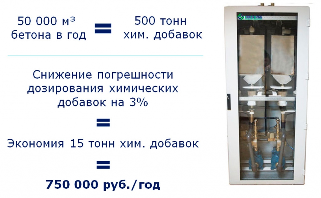 Парадокс снижения себестоимости бетона за счет повышения качества 16.jpg